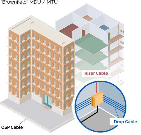 Multiple Dwelling Unit Solutions (MDU) - Amphenol Broadband Solutions